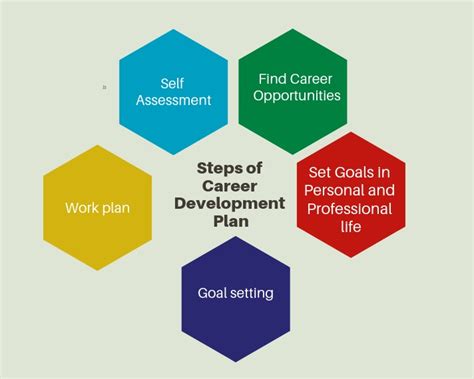 Career Development Resources