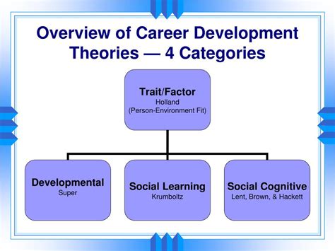 Career Development in India Theory Kindle Editon