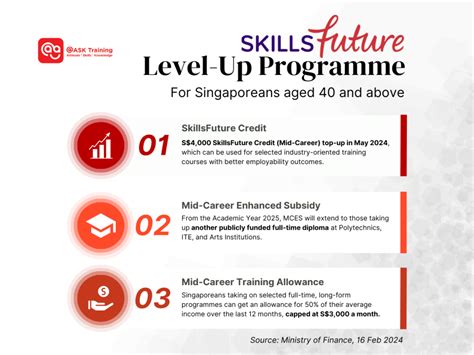 Career Enhancement Initiative (CEI): Upskill with SkillsFuture