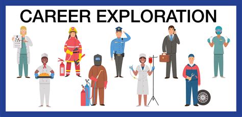 Career Exploration Resources