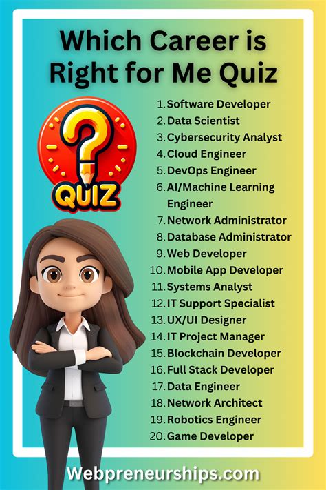 Career Field Quiz