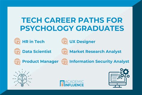 Career Fields for Psychology Graduates
