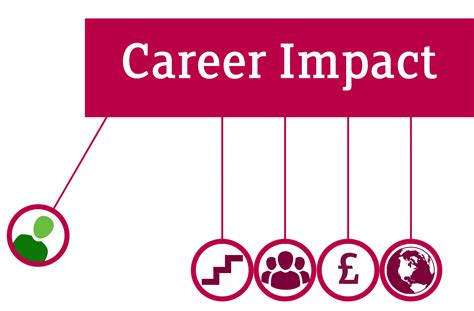 Career Impact