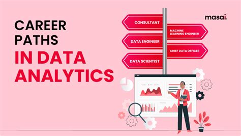 Career In Data Analytics