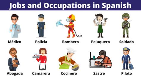 Career In Spanish