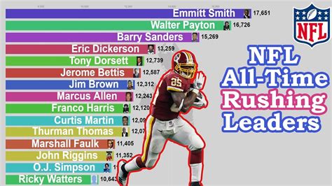 Career Nfl Rushing Leaders