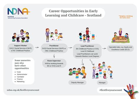 Career Opportunities Scotland
