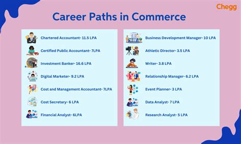 Career Opportunities Stream
