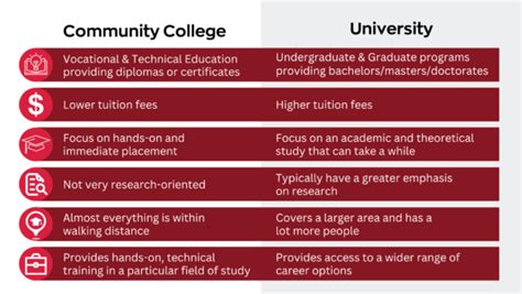 Career Options in Community College vs. University: A Comparative Guide