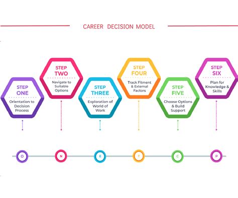 Career Path Test Free