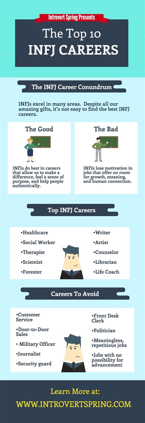 Career Paths For Infj
