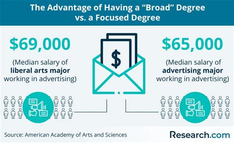 Career Paths for Liberal Arts Graduates
