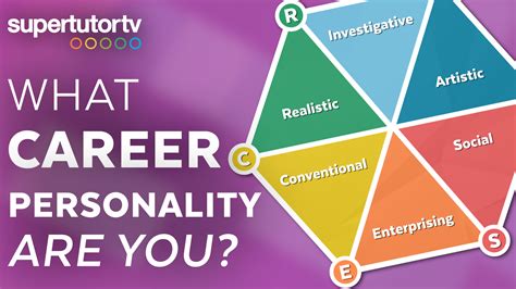 Career Personality Tests