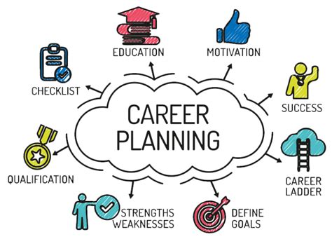 Career Planning Meaning