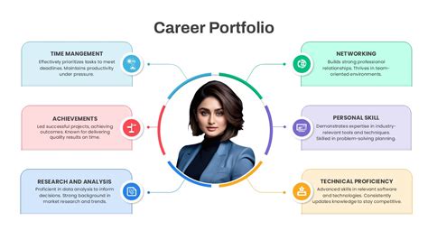 Career Portfolio Definition