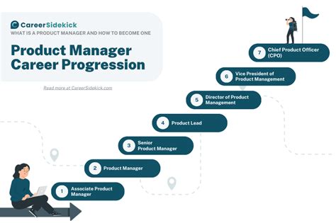 Career Progression For Product Manager