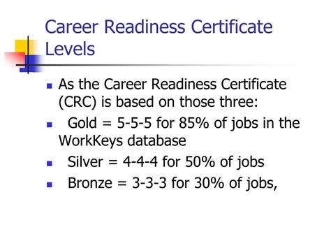 Career Readiness Certificate