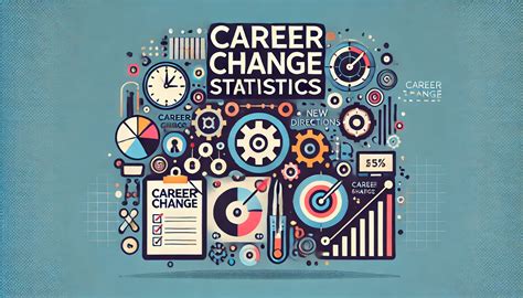 Career Statistics: