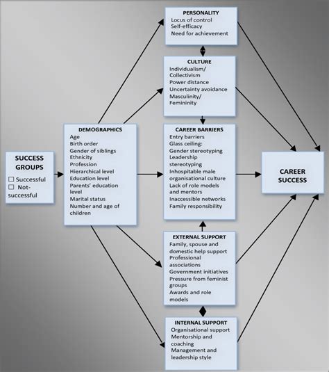 Career Strategies Incorporated