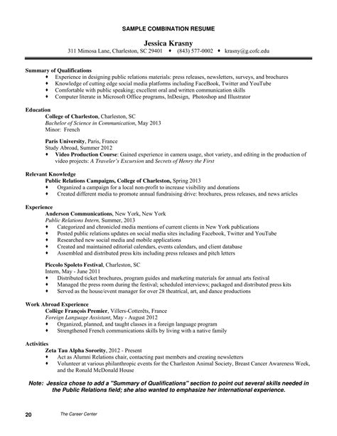 Career Synopsis In Resume