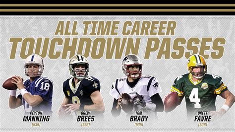 Career Touchdown Passes Nfl