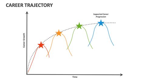Career Trajectory Meaning