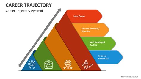 Career Trajectory and Accomplishments