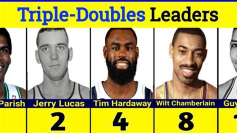 Career Triple Double Leaders