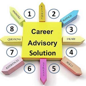 Career advisory support: