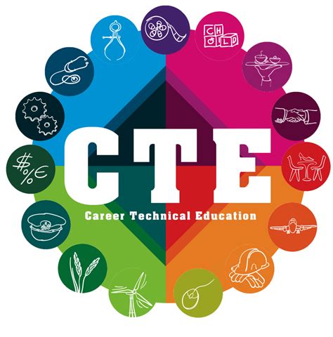 Career and Technical Education (CTE)