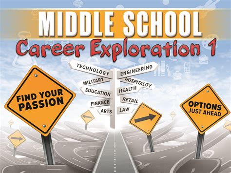 Career exploration: