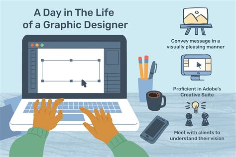 Careers by Design: A Business Guide for Graphic Designers Epub
