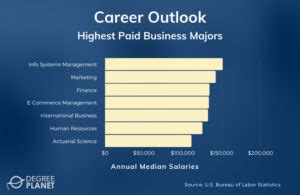 Careers for Business Majors: A Comprehensive Guide to the Business World
