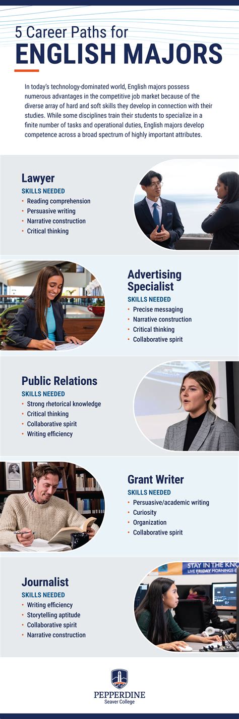 Careers for English Majors: A Comprehensive Guide to Your Future