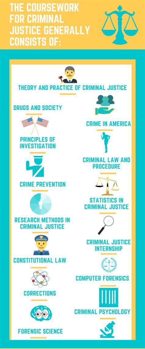 Careers in Criminal Justice: A Comprehensive Guide to the Field