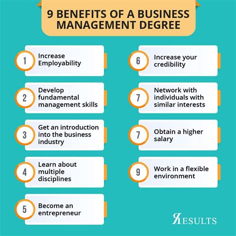 Careers with a Business Management Degree: A World of Opportunities