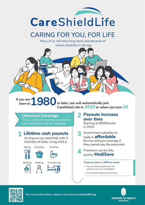 Careshield Life: A Lifeline for Elders and Their Caregivers