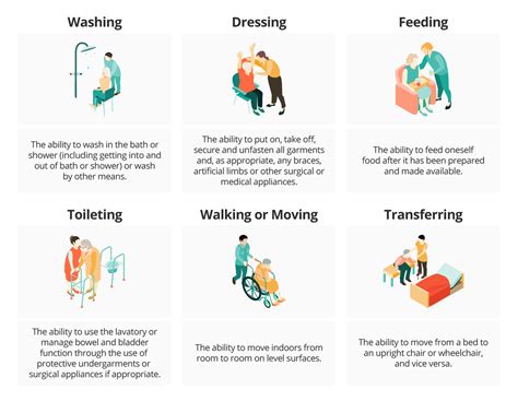 Careshield Life Singapore: 100% Coverage for Severe Disability by 2030