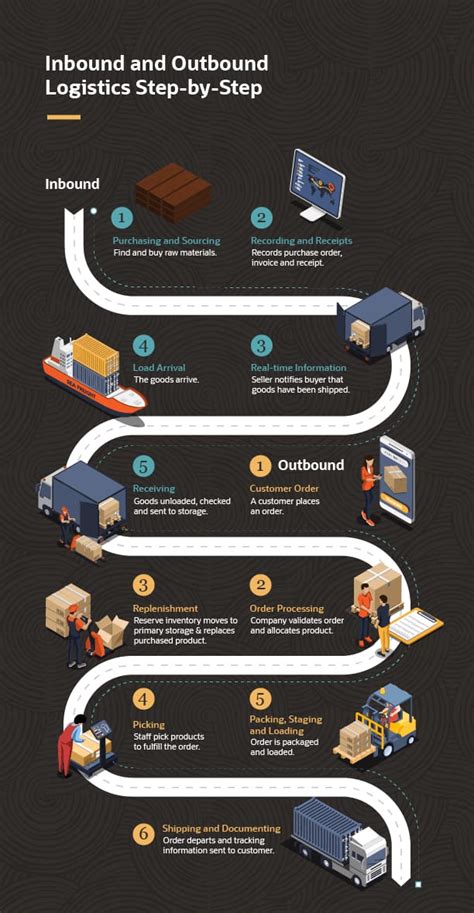 Cargo Control Key: 5 Steps to Secure Your Shipments