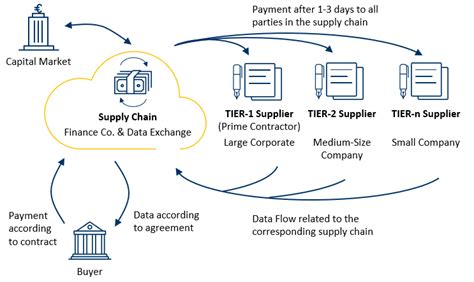 CargoX KYC: A Comprehensive Guide to Enhancing Supply Chain Trust and Transparency