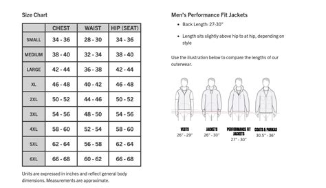 Carhartt Warmth Chart