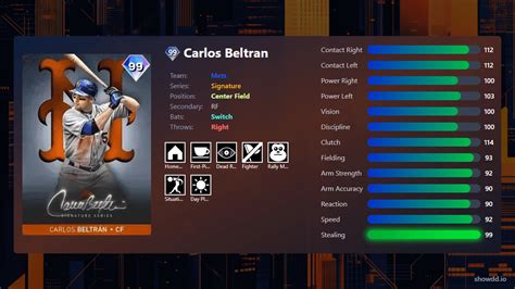 Carlos Beltran Career Stats