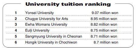 Carlow Tuition Fees: A Comprehensive Guide for Prospective Students