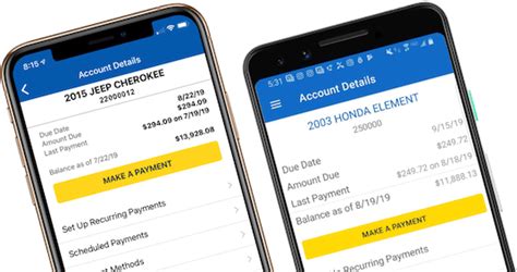 Carmax Auto Finance PO Box 6045: Your Ultimate Financing Guide