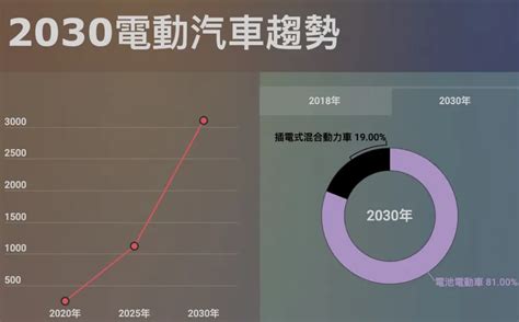 Carna 4：汽車產業的未來之星