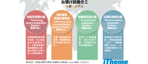 Carna 4：4大變革，4大突破，4大價值