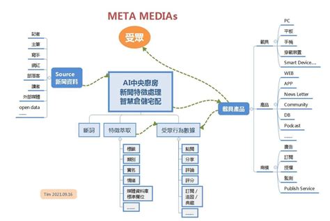 Carna4: 開啟跨媒體時代的新引擎