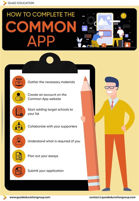 Carnegie Mellon SAT Requirements: A Comprehensive Guide