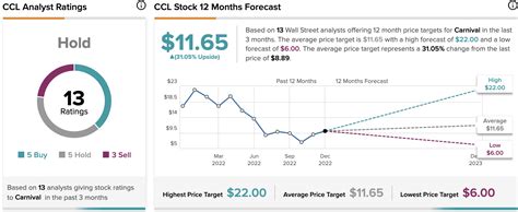 Carnival Stock Price Live Today, February 28, 2023