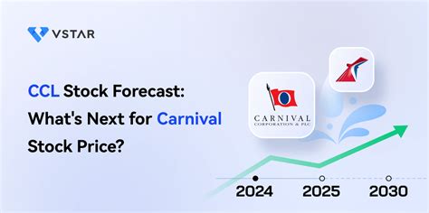 Carnival Stock Price Today: CCL to the Moon!